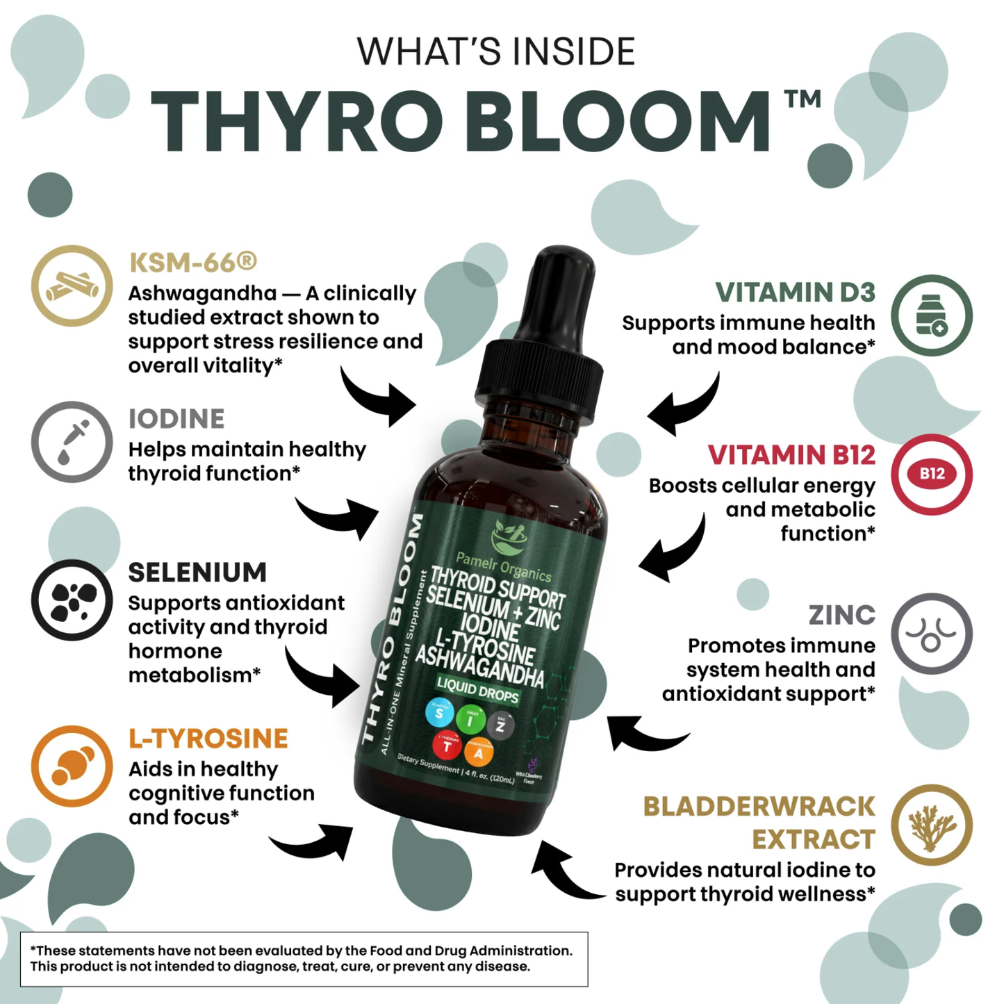 Thyroid Boost Drops