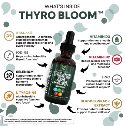 Thyroid Boost Drops